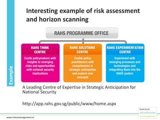 Interesting example of risk assessment
and horizon scanning

Example

Risk management for policy making

A Leading Centre of Expertise in Strategic Anticipation for
National Security

http://app.rahs.gov.sg/public/www/home.aspx
14www.risicomanagement.nl

 