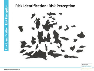 Risk Identification: Risk Perception

Risk Identification: Risk Perception

22www.risicomanagement.nl

 