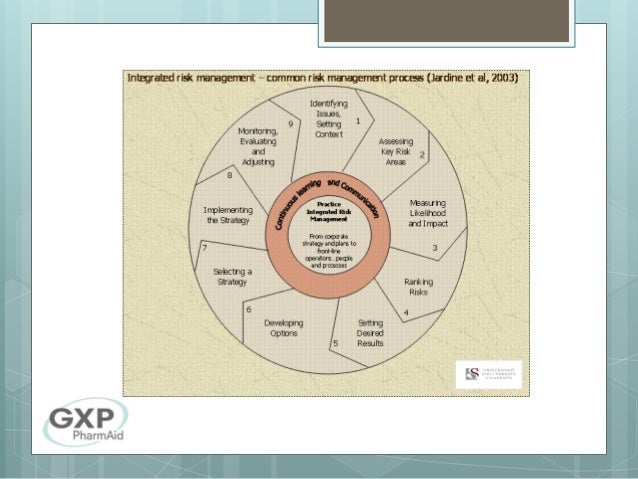 Risk management by GXP PharmAid