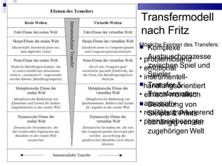 Transfermodell nach Fritz Komplexe Austauschprozesse zwischen Spiel und Spieler Transfer & Transformation Bedeutung von Skripts & Prints abhängig von der zugehörigen Welt Intramondialer Transfer Mögliche Formen des Transfers: problemlösend emotional instrumentell-   handlungsorientiert ethisch-moralisch assoziativ realitätsstrukturierend phantasiebezogen 