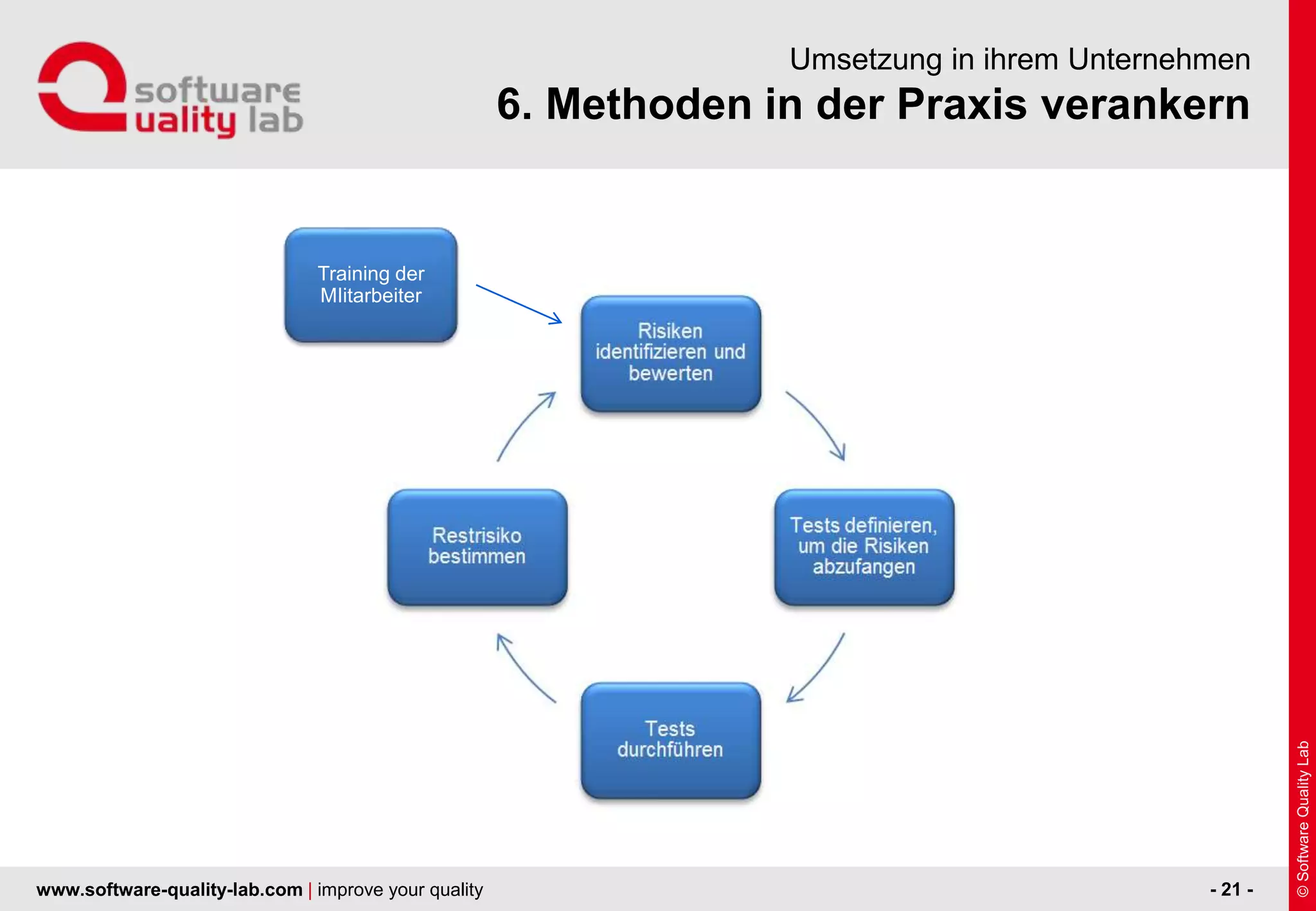 www.software-quality-lab.com | improve your quality
6. Methoden in der Praxis verankern
Umsetzung in ihrem Unternehmen
- 21 -
Training der
MIitarbeiter
 