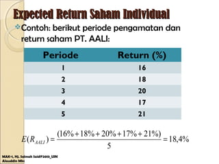 Expected Return Saham IndividualExpected Return Saham Individual
Contoh: berikut periode pengamatan dan
return saham PT. AALI:
MAK-1, Hj. Salmah Said@2013_UIN
Alauddin Mks
Periode Return (%)
1 16
2 18
3 20
4 17
5 21
%4,18
5
%)21%17%20%18%16(
)( =
++++
=AALIRE
 