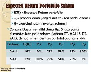 Expected Return Portofolio SahamExpected Return Portofolio Saham
E(Rp) = Expected Return portofolio
wi = proporsi dana yang diinvestasikan pada saham i
Ri= expected return investasi saham i
Contoh: Bayu memiliki dana Rp. 5 juta yang
diinvestasikan pd 2 saham (saham PT. AALI & PT.
SAL), dengan membentuk portofolio saham sbb:
MAK-1, Hj. Salmah Said@2013_UIN
Alauddin Mks
Saham E(Ri) P1i P2i P3i P4i P5i
AALI 10% 0% 25% 50% 75% 100%
SAL 12% 100% 75% 50% 25% 0%
 
