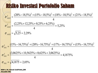 Risiko Investasi Portofolio SahamRisiko Investasi Portofolio Saham
MAK-1, Hj. Salmah Said@2013_UIN
Alauddin Mks
%29,225,5
%25,5
4
%)25,6%25,0%25,12%25,2(
4
%)5,18%21(%)5,18%18(%)5,18%15(%)5,18%20(
2
2222
2
==
=
+++
=
−+−+−+−
=
AALI
AALI
AALI
σ
σ
σ
%05,21875,4
%1875,4
4
%)0625,3%625,0%5625,10%0625,3(
4
%)75,16%15(%)75,16%17(%)75,16%20(%)75,16%15(
2
2222
2
==
=
+++
=
−+−+−+−
=
SAL
SAL
SAL
σ
σ
σ
 