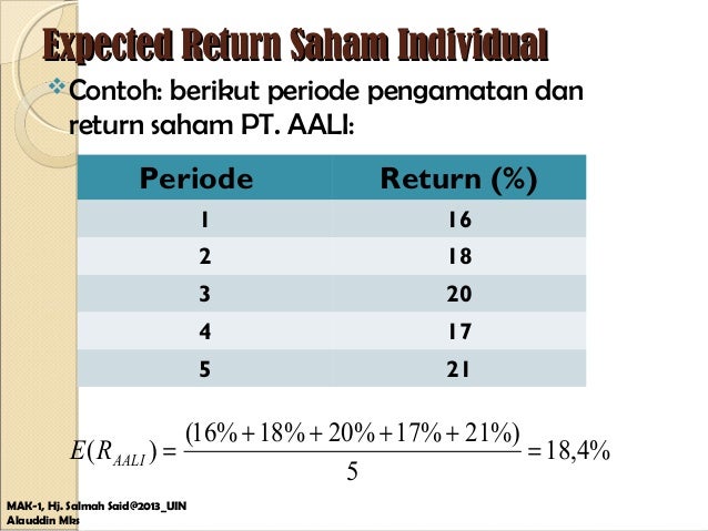 Risiko dan return investasi Risiko dan return investasi