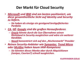 Der Markt für Cloud SecurityMicrosoft und IBM sind am besten positioniert, um diese gesamtheitliche Sicht auf Identity und Security zu liefern. Sie haben als einzige ein genügend breitgefächertes PortfolioCA, HP, Google sind die großen Herausforderer. Oracle könnte durch die Sun-Übernahme seinen Rückstand in Security ausgleichen und wäre ein weiterer Kandidat. Novell konzentriert sich auf den „Nischenmarkt“ ProviderReinen Security-Anbieter wie Symantec, Trend Micro oder McAfee haben kaum IAM-KompetenzSie könnten dieses Manko aber durch Akquisitionen (Juniper, Courion?) schnell ausgleichen.