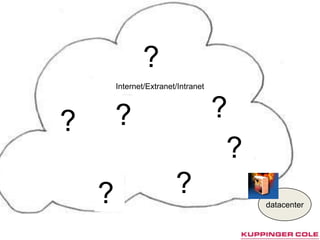 ???????Internet/Extranet/Intranetdatacenter