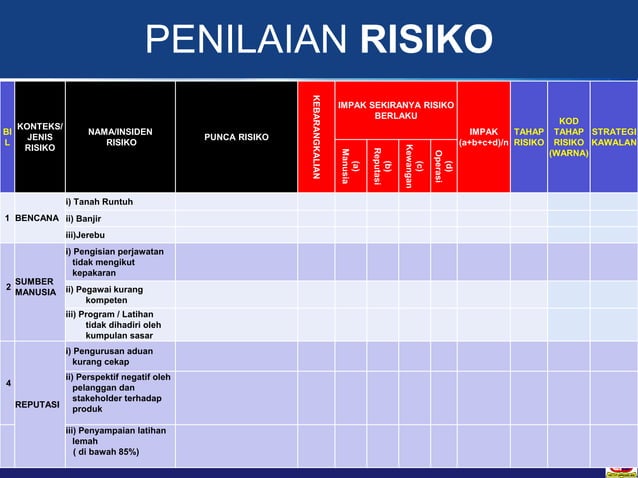 Rwa Risiko Pengurusan Risiko | PPTX