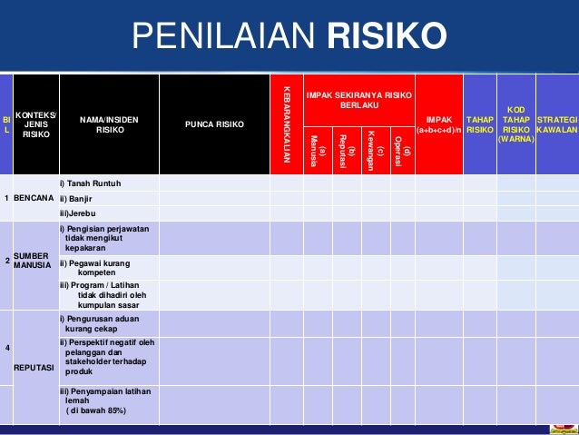 Pengurusan Risiko