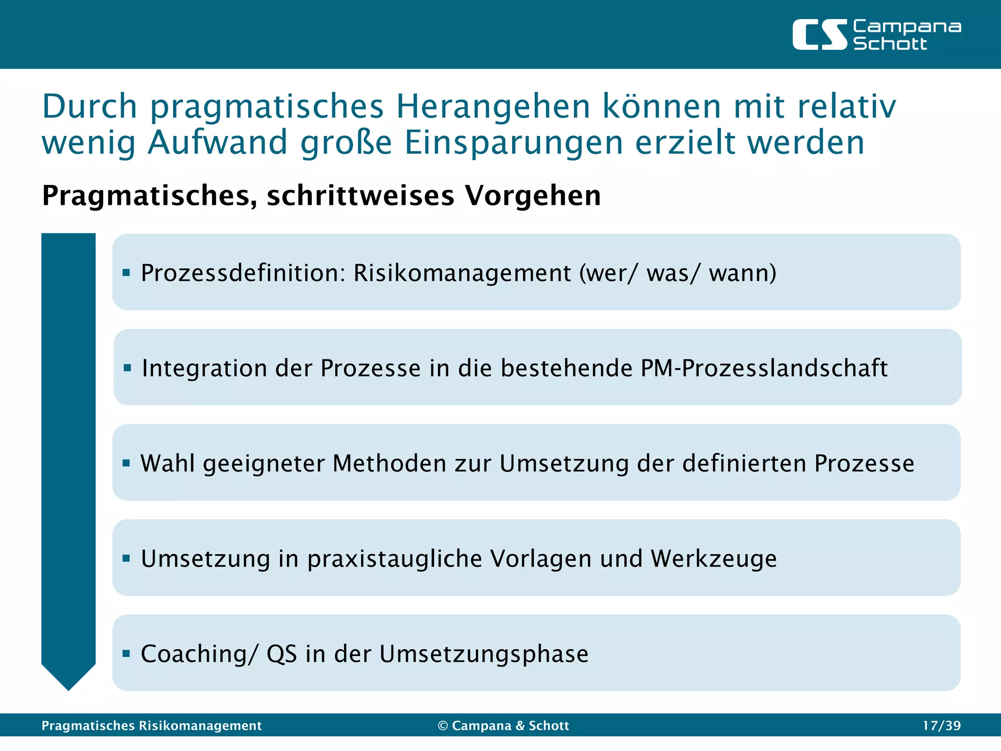 Durch pragmatisches Herangehen können mit relativ
wenig Aufwand große Einsparungen erzielt werden
Pragmatisches, schrittweises Vorgehen

           Prozessdefinition: Risikomanagement (wer/ was/ wann)



           Integration der Prozesse in die bestehende PM-Prozesslandschaft



           Wahl geeigneter Methoden zur Umsetzung der definierten Prozesse



           Umsetzung in praxistaugliche Vorlagen und Werkzeuge



           Coaching/ QS in der Umsetzungsphase

Pragmatisches Risikomanagement      © Campana & Schott                        17/39
 