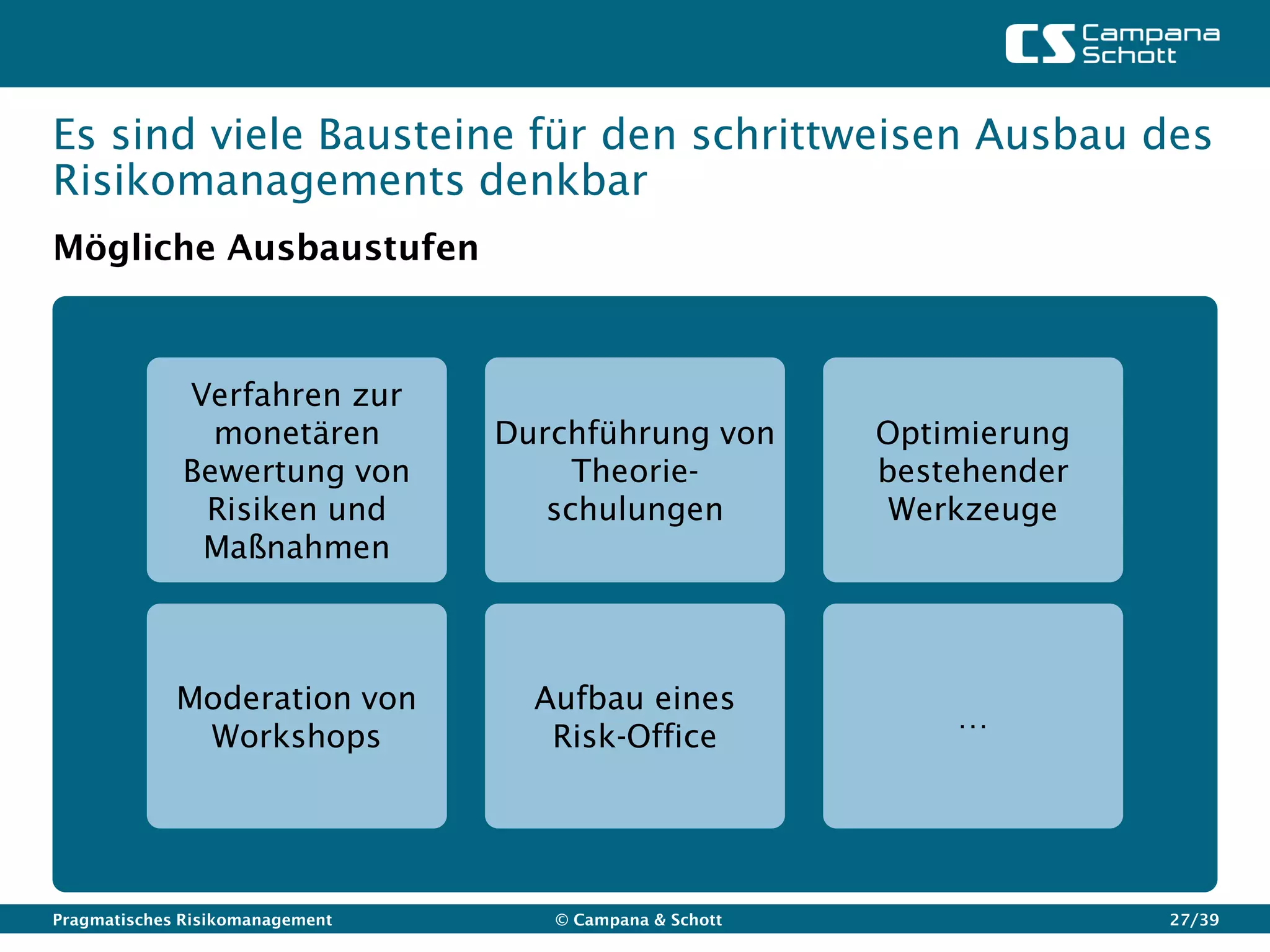 Es sind viele Bausteine für den schrittweisen Ausbau des
Risikomanagements denkbar
Mögliche Ausbaustufen



             Verfahren zur
               monetären         Durchführung von        Optimierung
             Bewertung von            Theorie-           bestehender
              Risiken und           schulungen            Werkzeuge
              Maßnahmen



             Moderation von        Aufbau eines
                                                             …
              Workshops             Risk-Office




Pragmatisches Risikomanagement      © Campana & Schott                 27/39
 