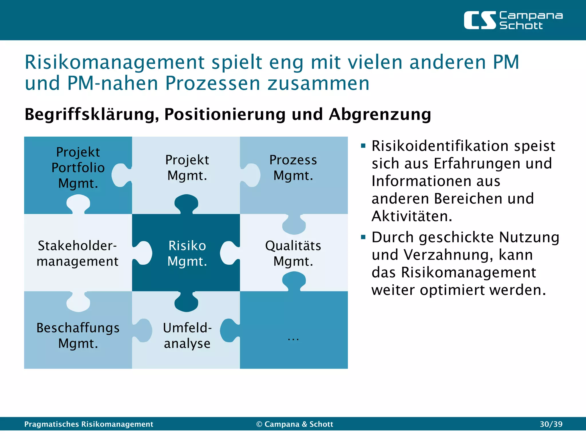 Risikomanagement spielt eng mit vielen anderen PM
und PM-nahen Prozessen zusammen
Begriffsklärung, Positionierung und Abgrenzung

       Projekt                                                   Risikoidentifikation speist
                                 Projekt      Prozess             sich aus Erfahrungen und
      Portfolio
                                 Mgmt.         Mgmt.              Informationen aus
       Mgmt.
                                                                  anderen Bereichen und
                                                                  Aktivitäten.
                                                                 Durch geschickte Nutzung
  Stakeholder-                   Risiko      Qualitäts
  management                     Mgmt.        Mgmt.               und Verzahnung, kann
                                                                  das Risikomanagement
                                                                  weiter optimiert werden.

  Beschaffungs                   Umfeld-
                                                  …
     Mgmt.                       analyse




Pragmatisches Risikomanagement             © Campana & Schott                             30/39
 