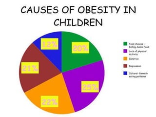 Childhood Obesity | PPTX