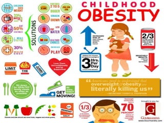 Childhood Obesity | PPTX