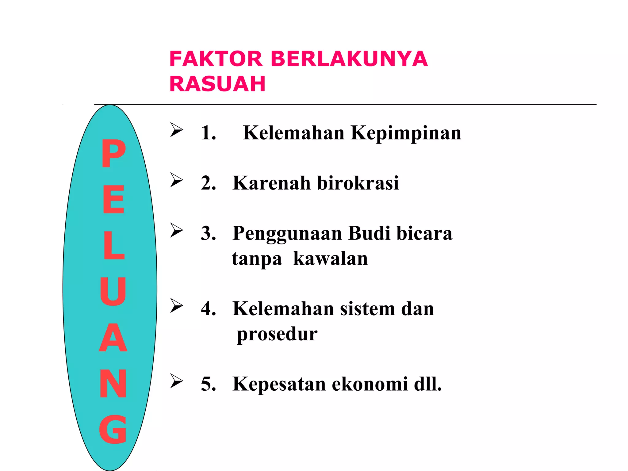 Risiko rasuah dan_penyelewengan | PPT