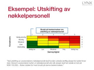Eksempel: Utskifting av
nøkkelpersonell!
”Ved utskifting av Leverandørens nøkkelpersonell skal Kunden utstede skriftlig aksept før byttet ﬁnner
sted. Dersom Leverandøren bytter ut nøkkelpersonell uten slik aksept skal han betale en bot på
NOK 150.000,-. Boten dobles for hvert brudd på denne bestemmelsen.”
 