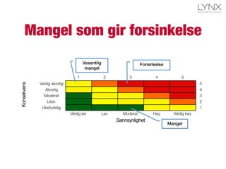 Mangel som gir forsinkelse
 