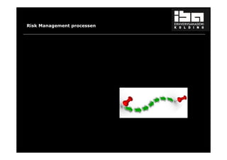 12
Risk Management processen
 