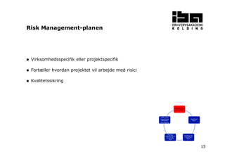 15
Virksomhedsspecifik eller projektspecifik
Fortæller hvordan projektet vil arbejde med risici
Kvalitetssikring
Risk Management-planen
Planlæg Risk
Management
Identificer
Risici
Kvalificer og
kvantificer
Risici
Planlæg
håndtering af
de enkelte
risici
Udfør risiko
reducerende
aktiviteter
Overvåg/log
 