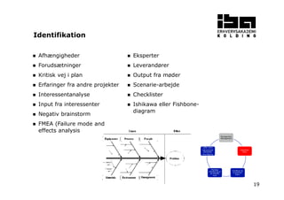 19
Afhængigheder
Forudsætninger
Kritisk vej i plan
Erfaringer fra andre projekter
Interessentanalyse
Input fra interessenter
Negativ brainstorm
FMEA (Failure mode and
effects analysis
Eksperter
Leverandører
Output fra møder
Scenarie-arbejde
Checklister
Ishikawa eller Fishbone-
diagram
Identifikation
Planlæg Risk
Management
Identificer
Risici
Kvalificer og
kvantificer
Risici
Planlæg
håndtering af
de enkelte
risici
Udfør risiko
reducerende
aktiviteter
Overvåg/log
 