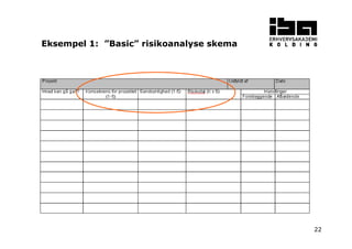 22
Eksempel 1: ”Basic” risikoanalyse skema
 