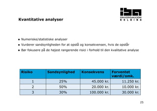 25
Numeriske/statistiske analyser
Vurderer sandsynligheden for at opstå og konsekvensen, hvis de opstår
Bør fokusere på de højest rangerende risici i forhold til den kvalitative analyse
Risiko Sandsynlighed Konsekvens Forventet
værdi/omk.
1 25% 45.000 kr. 11.250 kr.
2 50% 20.000 kr. 10.000 kr.
3 30% 100.000 kr. 30.000 kr.
Kvantitative analyser
 