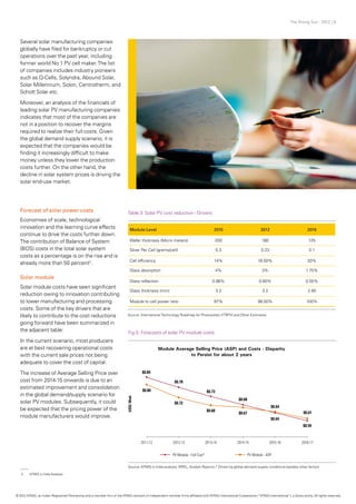 The Rising Sun - 2012 | 8
Several solar manufacturing companies
globally have filed for bankruptcy or cut
operations over the past year, including
former world No 1 PV cell maker.The list
of companies includes industry pioneers
such as Q-Cells, Solyndra, Abound Solar,
Solar Millennium, Solon, Centrotherm, and
Schott Solar etc.
Moreover, an analysis of the financials of
leading solar PV manufacturing companies
indicates that most of the companies are
not in a position to recover the margins
required to realize their full costs. Given
the global demand supply scenario, it is
expected that the companies would be
finding it increasingly difficult to make
money unless they lower the production
costs further. On the other hand, the
decline in solar system prices is driving the
solar end-use market.
Forecast of solar power costs
Economies of scale, technological
innovation and the learning curve effects
continue to drive the costs further down.
The contribution of Balance of System
(BOS) costs in the total solar system
costs as a percentage is on the rise and is
already more than 50 percent2
.
Solar module
Solar module costs have seen significant
reduction owing to innovation contributing
to lower manufacturing and processing
costs. Some of the key drivers that are
likely to contribute to the cost reductions
going forward have been summarized in
the adjacent table:
In the current scenario, most producers
are at best recovering operational costs
with the current sale prices not being
adequate to cover the cost of capital.
The increase of Average Selling Price over
cost from 2014-15 onwards is due to an
estimated improvement and consolidation
in the global demand/supply scenario for
solar PV modules. Subsequently, it could
be expected that the pricing power of the
module manufacturers would improve.
Module-Level 2010 2012 2016
Wafer thickness (Micro meters) 200 180 125
Silver Per Cell (grams/cell) 0.3 0.23 0.1
Cell efficiency 14% 16.50% 20%
Glass absorption 4% 3% 1.75%
Glass reflection 0.98% 0.80% 0.55%
Glass thickness (mm) 3.2 3.2 2.85
Module to cell power ratio 97% 98.50% 100%
Table 3: Solar PV cost reduction - Drivers
Fig.5: Forecasts of solar PV module costs
Source: International Technology Roadmap for Photovoltaic (ITRPV) and Other Estimates
Source: KPMG in India analysis, NREL, Analyst Reports;* Driven by global demand supply conditions besides other factors
2	 KPMG in India Analysis
© 2012 KPMG, an Indian Registered Partnership and a member firm of the KPMG network of independent member firms affiliated with KPMG International Cooperative (“KPMG International”), a Swiss entity. All rights reserved.
 
