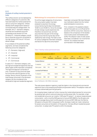 15 | The Rising Sun - 2012
Methodology for computation of market potential
For all the target categories of consumers,
the consumption pattern has been
analyzed to ascertain the energy
consumed during the day time between
10:00 hrs and 16:00 hrs. Since the storage
of solar energy is quite expensive and,
therefore not economical, we have
assumed that only part of the energy
being consumed during the day will be
replaced by solar energy.The load curves
for various categories have been analyzed
and factors for day-time consumption
have been computed.We have followed
two methods to determine the market
potential based on economics.
First, is based on the payback analysis -
taking three years as a cut-off period for
economic shift for consumers. Second, is
based on the comparison of the leveled
cost of solar power and leveled power
tariffs.The adoption rates of solar power
have been considered in an incremental
manner. Our analysis has been
summarized in the table below:
The solar power adoption trajectory might be higher in the industrial and commercial
segments due to the prevailing tariff levels and persistent deficit.The adoption rates will
increase substantially post the grid parity.
An innovative lease model can further improve the market attractiveness for consumers
by avoiding high upfront costs and reducing monthly power bills. For example, a high-
end residential consumer can install a 1 KW solar PV system4
- to reduce marginal power
consumption - with a monthly EMI payment of around INR 2000 for five (5) years and
avoid an average discounted monthly payment of around INR 1200 over the lifetime
(25 years) to the grid.With rising power tariffs, the lease model can make it attractive
for power consumers at the bottom of the pyramid - the less affluent residential power
consumers - to adopt solar PV systems within this decade.
Rooftop market potential by 2016-17
Units
LT -
Domestic
LT -
Commercial
LT -
Industrial
HT -
Industrial
HT -
Commercial
Total
Payback Method
% adoption - 5.0% 10.0% 2.5% 5.0% 5.0%
Solar power MW 178 1657 318 1459 85 3697
LevelisedTariff Method
% adoption - 7.5% 10.0% 5.0% 7.5% 7.5%
Solar power MW 267 1657 636 2188 128 4876
Table 7: Rooftop market potential estimates
Source: The Rising Sun - 2012, KPMG in India analysis
4.1.2
Analysis of rooftop market potential in
India
The rooftop solution can be deployed by
different categories of customers.We
have estimated the market potential for
various consumer categories. Utilities
develop tariff categorization based on
connected load and voltage levels. For
example, the LT – domestic category,
would be the household consumer
connected to low tension (LT) line.
Similarly HT – Industrial category, would
be an industrial consumer connected to
the high tension (HT) line at 11 KV and
above voltage.
In our analysis of the potential rooftop
segments, we have considered the
following consumer categories:
•	 LT – Domestic ( High-end)
•	 LT – Industrial
•	 HT – Industrial
•	 	HT – Commercial
•	 	LT – Commercial.
In case of LT – Domestic category, only
the high-end residential segments that can
afford higher tariffs have been considered.
The high-end segment comprises of
only 1-2 percent of the consumer base
but consumes upto 9.5 percent of the
energy. Hence, around 10 percent of the
total energy consumed in the domestic
category can be considered to be
attributed to high-end residential segment.
4	 Solar PV system can replace the day time power consumption ~ 30 percent of the total power
	 consumption of a consumer from the grid
© 2012 KPMG, an Indian Registered Partnership and a member firm of the KPMG network of independent member firms affiliated with KPMG International Cooperative (“KPMG International”), a Swiss entity. All rights reserved.
 