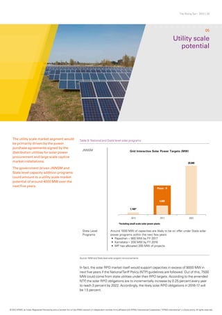 The Rising Sun - 2012 | 20
In fact, the solar RPO market itself would support capacities in excess of 9000 MW in
next five years if the NationalTariff Policy (NTP) guidelines are followed. Out of this, 7500
MW could come from state utilities under their RPO targets. According to the amended
NTP, the solar RPO obligations are to incrementally increase by 0.25 percent every year
to reach 3 percent by 2022. Accordingly, the likely solar RPO obligations in 2016-17 will
be 1.5 percent.
Utility scale
potential
05
Table 9: National and State level solar programsThe utility scale market segment would
be primarily driven by the power
purchase agreements signed by the
distribution utilities for solar power
procurement and large scale captive
market installations.
The government driven JNNSM and
State level capacity addition programs
could amount to a utility scale market
potential of around 4000 MW over the
next five years.
JNNSM
State Level
Programs
Around 1000 MW of capacities are likely to be on offer under State solar
power programs within the next few years
•	 Rajasthan – 900 MW by FY 2017
•	 Karnataka – 200 MW by FY 2016
•	 MP has allocated 200 MW of projects.
Source: NSM and State level solar program announcements
© 2012 KPMG, an Indian Registered Partnership and a member firm of the KPMG network of independent member firms affiliated with KPMG International Cooperative (“KPMG International”), a Swiss entity. All rights reserved.
 