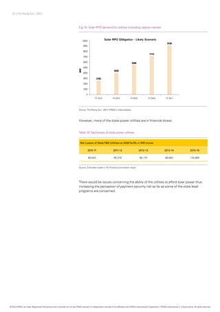 21 | The Rising Sun - 2012
There would be issues concerning the ability of the utilities to afford solar power thus
increasing the perception of payment security risk as far as some of the state level
programs are concerned.
Net Losses of StateT&D Utilities at 2008Tariffs in INR crores
2010-11 2011-12 2012-13 2013-14 2014-15
68,643 80,319 88,170 98,664 116,089
Table 10: Net losses of state power utilities
Source: Estimates made in 13th
Finance commission report
Fig.15: Solar RPO demand for utilities (including captive market)
Source: The Rising Sun - 2012, KPMG in India analysis
However, many of the state power utilities are in financial stress.
© 2012 KPMG, an Indian Registered Partnership and a member firm of the KPMG network of independent member firms affiliated with KPMG International Cooperative (“KPMG International”), a Swiss entity. All rights reserved.
 
