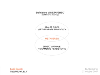 SL BarCamp 27 ottobre 2007 Luca Bocedi SecondLifeLab.it Definizione di METAVERSO (da  Metaverse Roadmap ) REALTÀ FISICA VIRTUALMENTE AUMENTATA SPAZIO VIRTUALE FISICAMENTE PERSISTENTE METAVERSO 