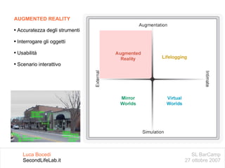 SL BarCamp 27 ottobre 2007 Luca Bocedi SecondLifeLab.it AUGMENTED REALITY Accuratezza degli strumenti Interrogare gli oggetti Usabilità Scenario interattivo 