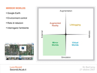SL BarCamp 27 ottobre 2007 Luca Bocedi SecondLifeLab.it MIRROR WORLDS Google Earth Environment control Rete di relazioni Interrogare l'ambiente 