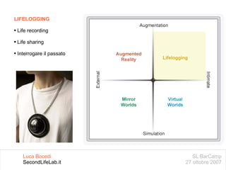 SL BarCamp 27 ottobre 2007 Luca Bocedi SecondLifeLab.it LIFELOGGING Life recording Life sharing Interrogare il passato 