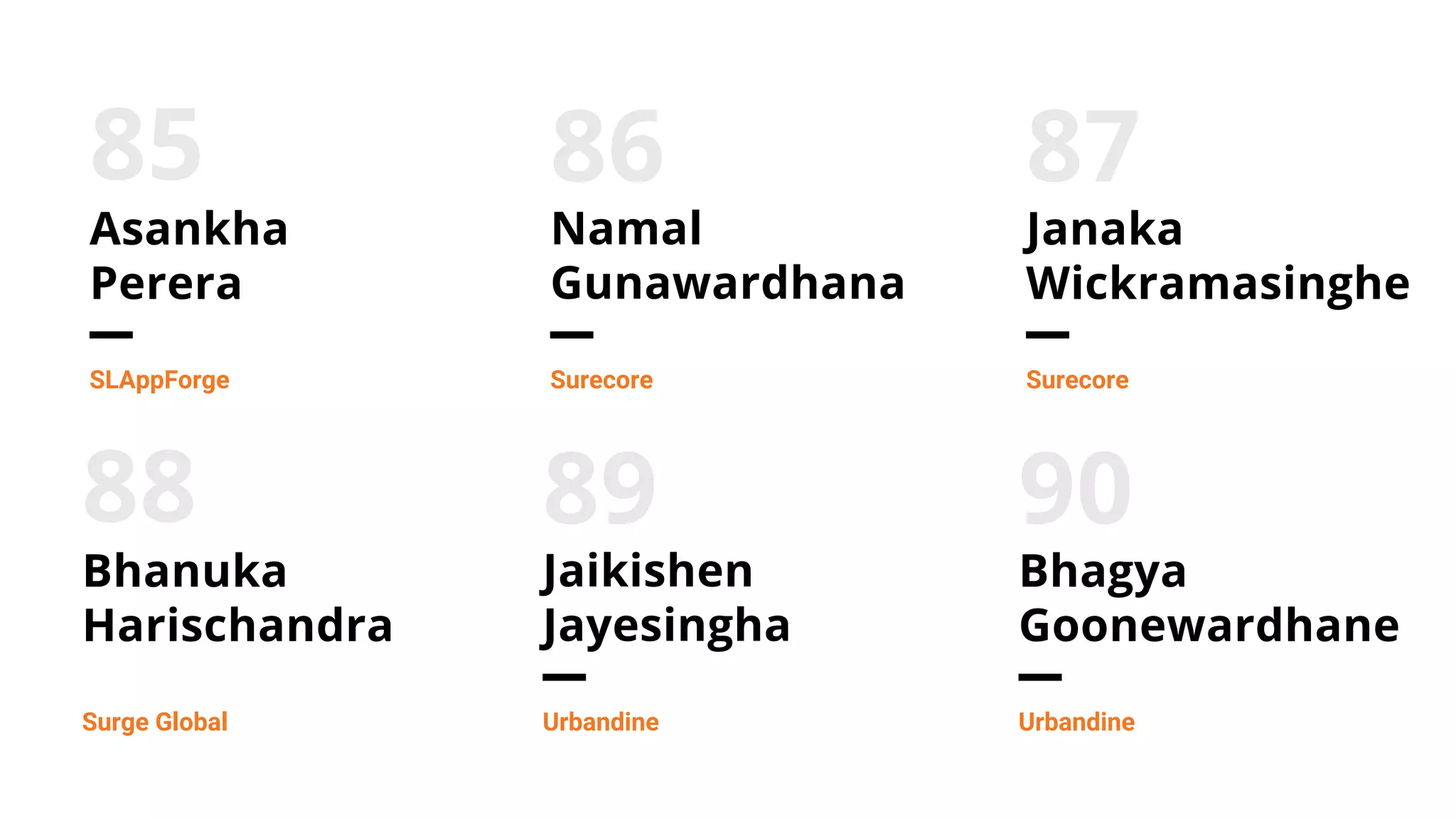 100 Rising Sri Lankan Entrepreneurs | PDF