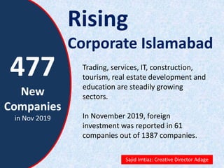Rising
Corporate Islamabad
Sajid Imtiaz: Creative Director Adage
477
New
Companies
in Nov 2019
Trading, services, IT, construction,
tourism, real estate development and
education are steadily growing
sectors.
In November 2019, foreign
investment was reported in 61
companies out of 1387 companies.
 