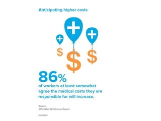 Rising medical costs