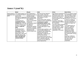 20 
Annex 1 (cont’d.) 
Brazil 
Russia 
India 
China 
South Africa 
Opportunities for engagement with DFID 
The central question is if it is possible for Brazil to scale up this development cooperation and what can DFID do to support it. 
Understanding the complexity of social change seen in the role and the influence of civil society on social policy would be useful for DFID. 
Another key area in which DFID works is innovation. However it has focused on the federal level, while much has been done on the local, municipal level that is valuable and could be shared. 
UK programmes in Russia are focused on Climate Change, Global Partnerships, and substantial work with academia. 
Oxfam and the British Council are contributing to expand the agenda of international development agenda in Russia, on poverty issues and support to educational and cultural programmes. 
While the UK has interest in open markets, trade and investment, it must also look at other aspects of India’s experience: 
Social policies within national context of uneven development; 
Contribution to global development spaces (while Indian ministries are not open, there are possibilities for engaging with actors in other spaces); 
Sharing Indian expertise in non- communicable diseases and conditional cash transfers and exploring vast scope for cooperation, transferring and sharing these policies. 
Any process should be on an equal, horizontal, basis and seen from a heterodox approach, involving not one model, but various approaches. 
International cooperation is difficult given the current economic context, but we all know that in order to end the recession we need to cooperate. 
At present, China pays special attention to BRICS for cooperation. 
The world needs to discuss how to advance towards new governance – China and other G20 countries must seek a fairer organisation of the world. 
This is an appeal to cease the identification of South Africa as a Rising Power, disregarding the lack of democracy in the country. 
A refocus is needed on how we can strengthen domestic institutions, civil society and support the media. 
Think beyond terms of economic: ‘wellbeing’ means speaking of democracy: holding leaders accountable, strengthening media, enhancing the capacity of the judicial sector, among others. 
Anything in relation to these will have spillover into other kinds of development for cooperation. 
 