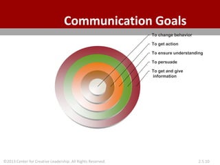 ©2013 Center for Creative Leadership. All Rights Reserved. 2.5.10
Communication Goals
To get and give
information
To persuade
To ensure understanding
To get action
To change behavior
 