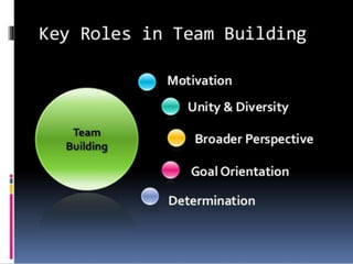 ©2013 Center for Creative Leadership. All Rights Reserved. 2.5.13
 