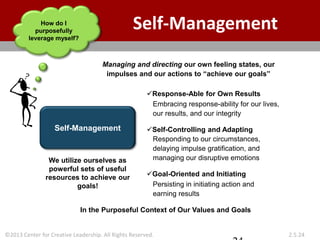 ©2013 Center for Creative Leadership. All Rights Reserved. 2.5.24
Self-Management
How do I
purposefully
leverage myself?
Managing and directing our own feeling states, our
impulses and our actions to “achieve our goals”
✓Response-Able for Own Results
Embracing response-ability for our lives,
our results, and our integrity
✓Self-Controlling and Adapting
Responding to our circumstances,
delaying impulse gratification, and
managing our disruptive emotions
✓Goal-Oriented and Initiating
Persisting in initiating action and
earning results
In the Purposeful Context of Our Values and Goals
Self-Management
We utilize ourselves as
powerful sets of useful
resources to achieve our
goals!
 