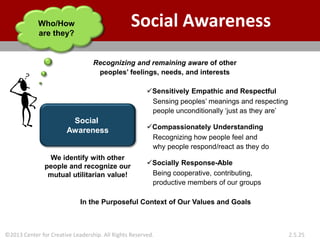 ©2013 Center for Creative Leadership. All Rights Reserved. 2.5.25
Social Awareness
Who/How
are they?
Recognizing and remaining aware of other
peoples’ feelings, needs, and interests
✓Sensitively Empathic and Respectful
Sensing peoples’ meanings and respecting
people unconditionally ‘just as they are’
✓Compassionately Understanding
Recognizing how people feel and
why people respond/react as they do
✓Socially Response-Able
Being cooperative, contributing,
productive members of our groups
In the Purposeful Context of Our Values and Goals
Social
Awareness
We identify with other
people and recognize our
mutual utilitarian value!
 