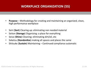 ©2013 Center for Creative Leadership. All Rights Reserved. 2.5.29
WORKPLACE ORGANIZATION (5S)
• Purpose – Methodology for creating and maintaining an organized, clean,
high performance workplace
• Seiri (Sort) Clearing up: eliminating non needed material
• Seiton (Storage) Organizing: a place for everything
• Seiso (Shine) Cleaning: eliminating dirt/oil, etc
• Seketsu (Standardize) making all spaces and places the same
• Shitsuke (Sustain) Maintaining – Continued compliance automatic
 