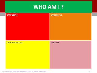 ©2013 Center for Creative Leadership. All Rights Reserved. 2.5.3
WHO AM I ?
STRENGTH WEAKNESS
OPPORTUNITIES THREATS
 