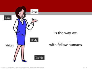 ©2013 Center for Creative Leadership. All Rights Reserved. 2.5.9
Communication
Is the way we
interact
with fellow humans
Eyes
Face
Body
Voices
Words
 