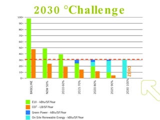 2030   Challenge 
