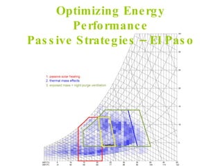 Optimizing Energy Performance Passive Strategies – El Paso 