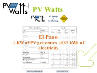 PV Watts El Paso 1 KW of PV generates 1657 kWh of electricity 