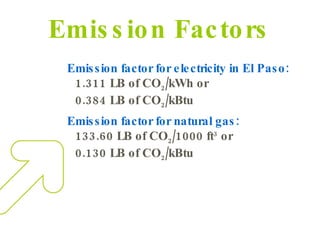 Emission Factors Emission factor for electricity in El Paso:   1.311 LB of CO 2 /kWh or  0.384 LB of CO 2 /kBtu Emission f...