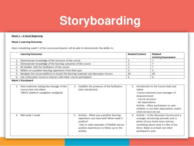 85 best images about city:sings(board) on Pinterest ... Rising to the challenge of flexible learner transition: A ...